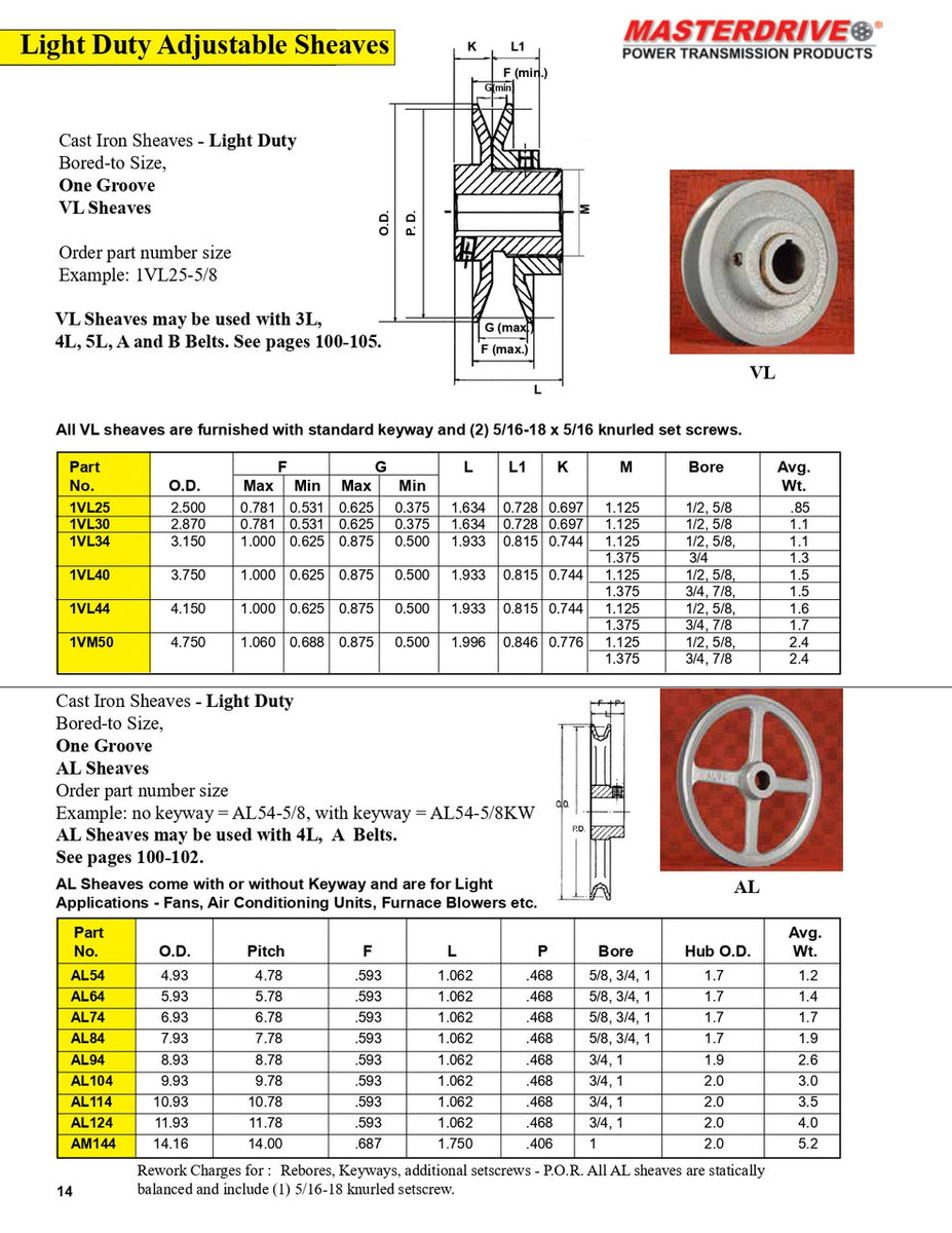 Masterdrive AL94-3/4 KW – Elektrotek Distributors